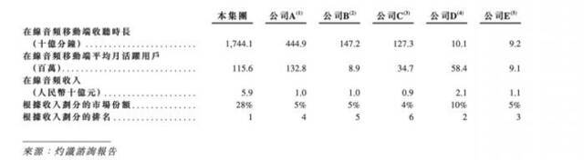 2.7亿人每天听2.5小时，喜马拉雅竟还在亏钱