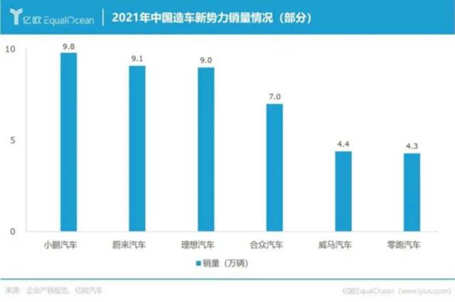 蔚小理的2021，过得好吗？