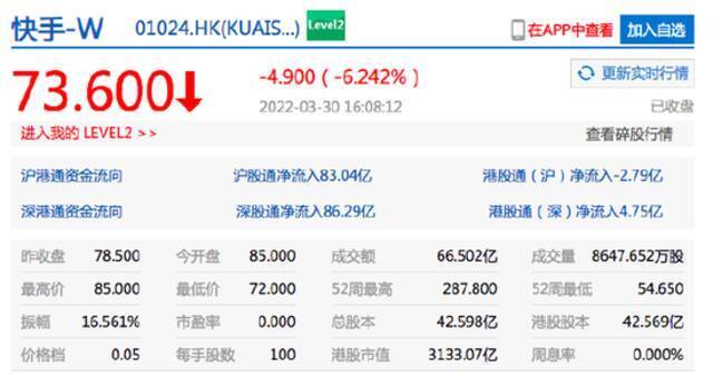 港股快手收跌超6% 网信办等三部门发文规范直播行业