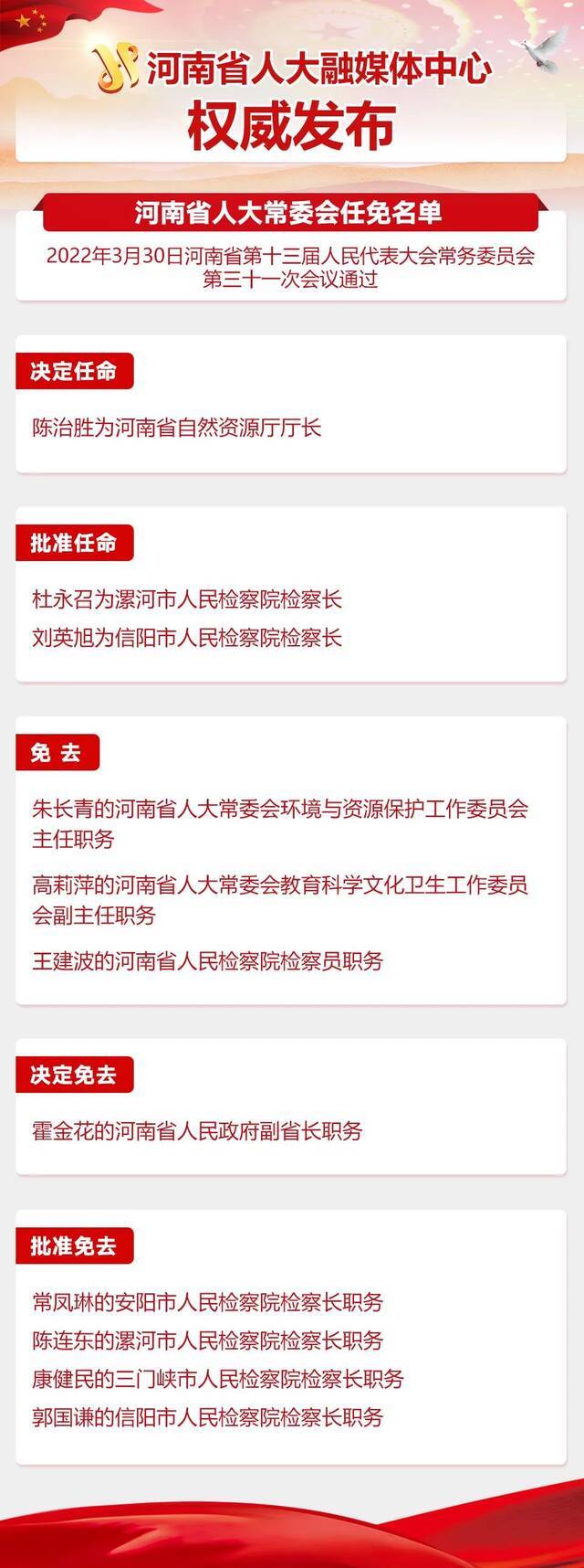 河南省十三届人大常委会第三十一次会议任免名单