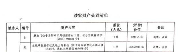 《涉案财产处置清单》（部分）