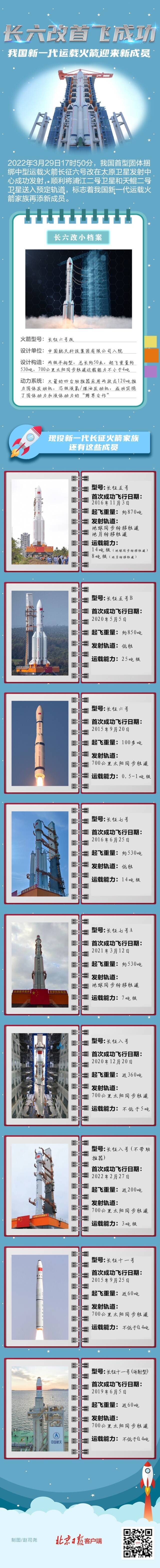 长六改首飞成功！现役新一代运载火箭家族10个成员一图速览