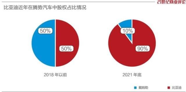 两年悄悄投了19家公司，王传福的投资帝国