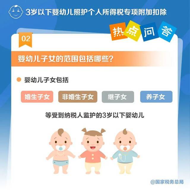 3岁以下婴幼儿照护专项附加扣除怎么扣？一组图带你了解