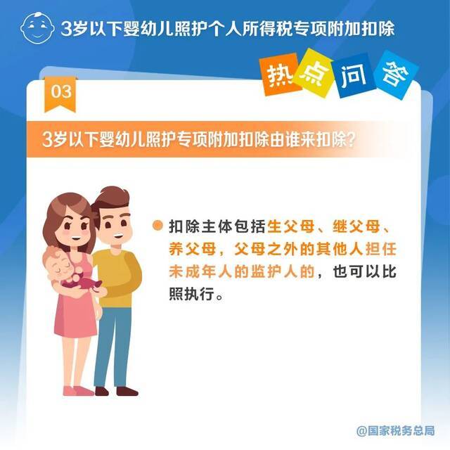 3岁以下婴幼儿照护专项附加扣除怎么扣？一组图带你了解