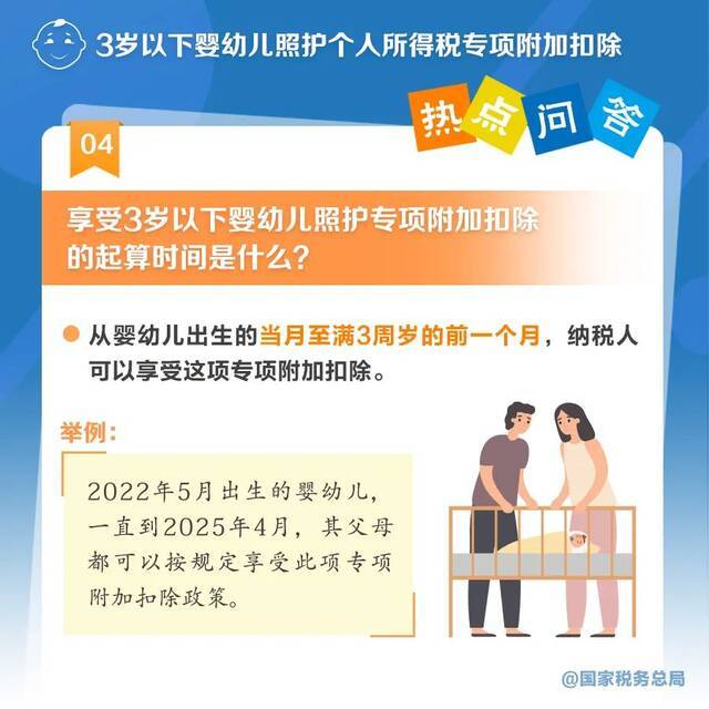 3岁以下婴幼儿照护专项附加扣除怎么扣？一组图带你了解