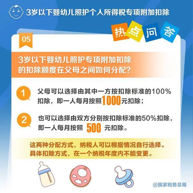 3岁以下婴幼儿照护专项附加扣除怎么扣？一组图带你了解