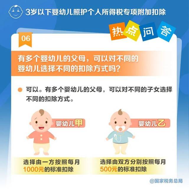 3岁以下婴幼儿照护专项附加扣除怎么扣？一组图带你了解