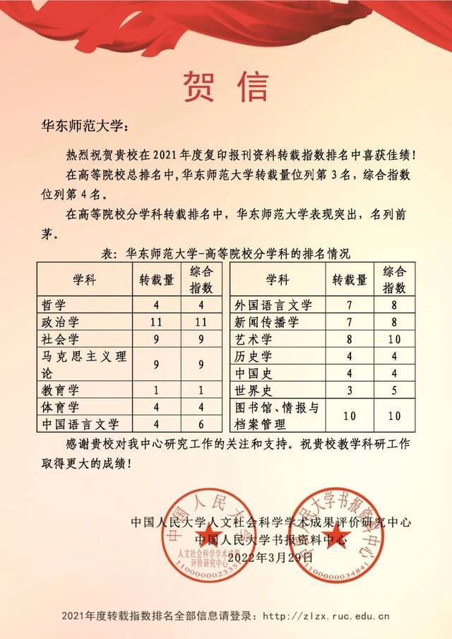 这项指数发布，华东师大居全国前列！