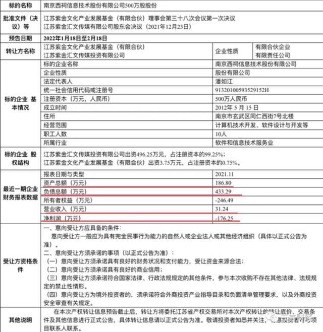 西祠胡同1元转让500万股，曾经红极一时的老牌社区们怎么样了？