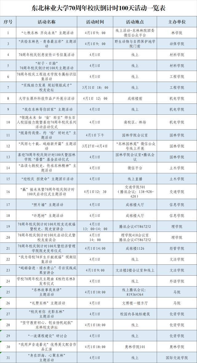 校庆倒计时100天 “相约东林”主题直播“云”端等你