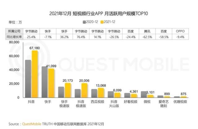 快手选择“不躺平”