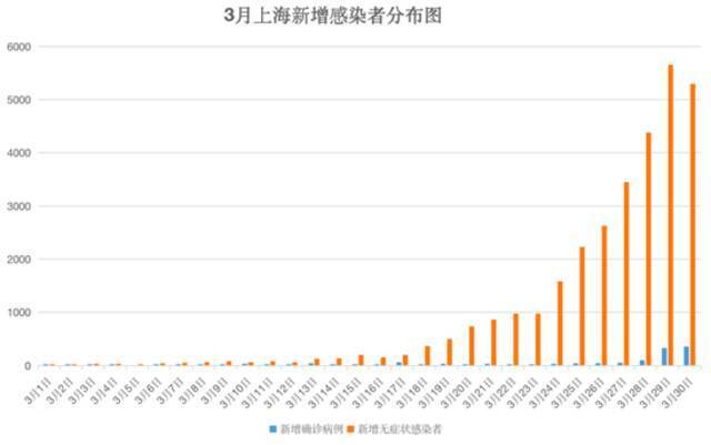 王艾冰制图