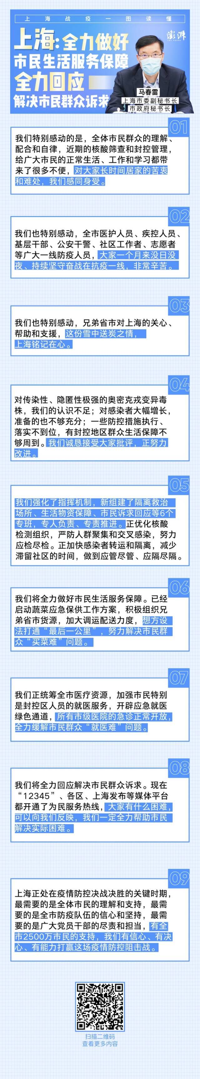 上海战疫一图读懂：全力做好市民生活服务保障，全力回应解决市民群众诉求