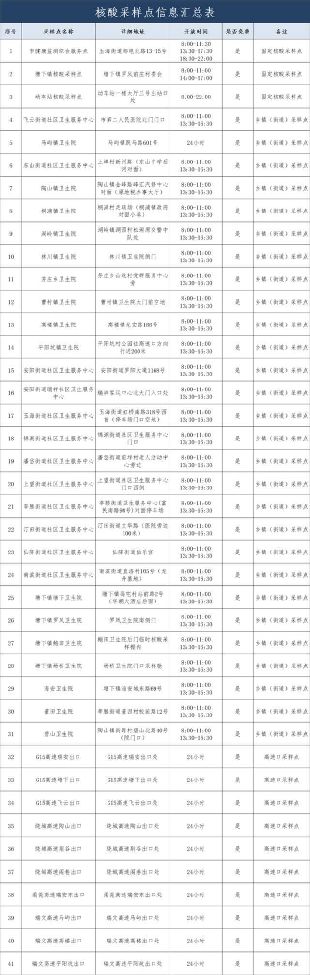 紧急寻人！浙江温州5名密接者轨迹公布