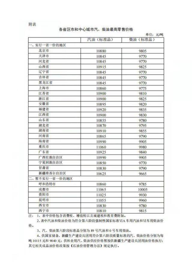 2022年3月31日24时起国内成品油价格按机制上调