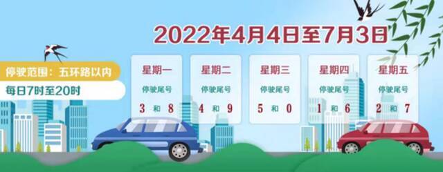 北京周六不限行 清明假期部分路段禁行、节后首日限行5和0
