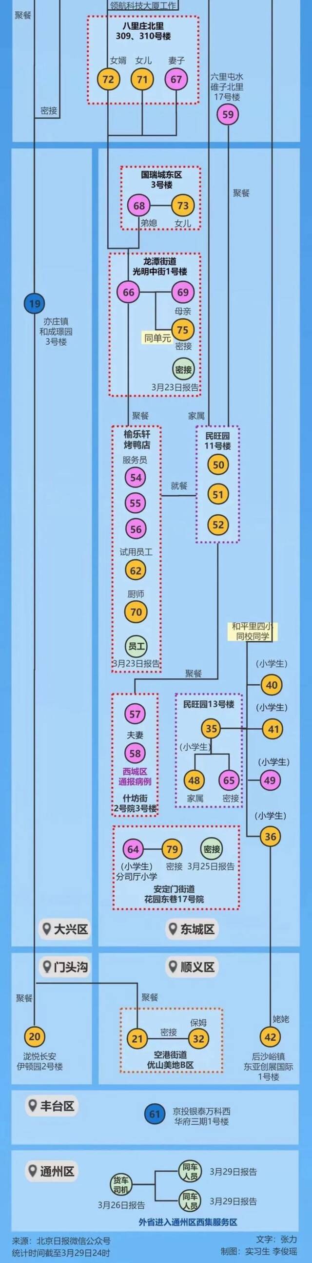 上海昨晚开会：全域静态管理！新华社深夜发文：坚持动态清零不放松