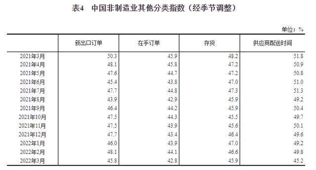 国家统计局：3月份中国制造业采购经理指数（PMI）为49.5%