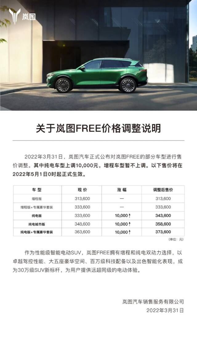 岚图FREE纯电车型价格上调1万元 增程版售价不变