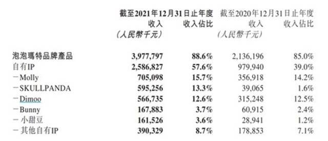 图片来源：公告