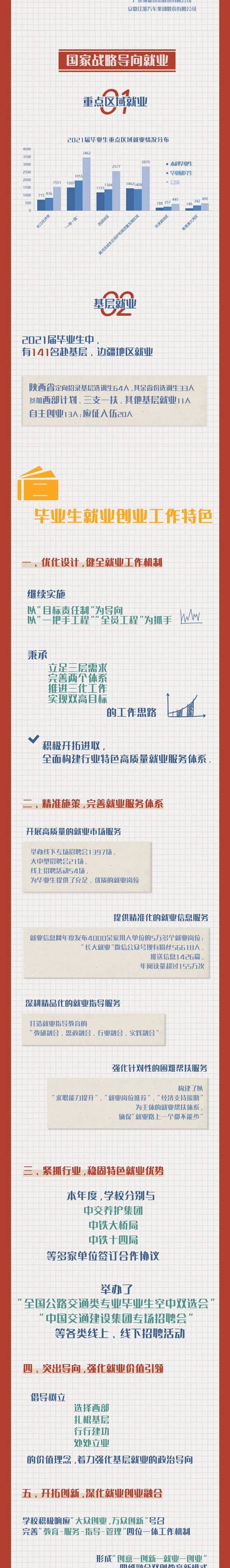 权威发布！长安大学2021届毕业生就业质量年度报告！