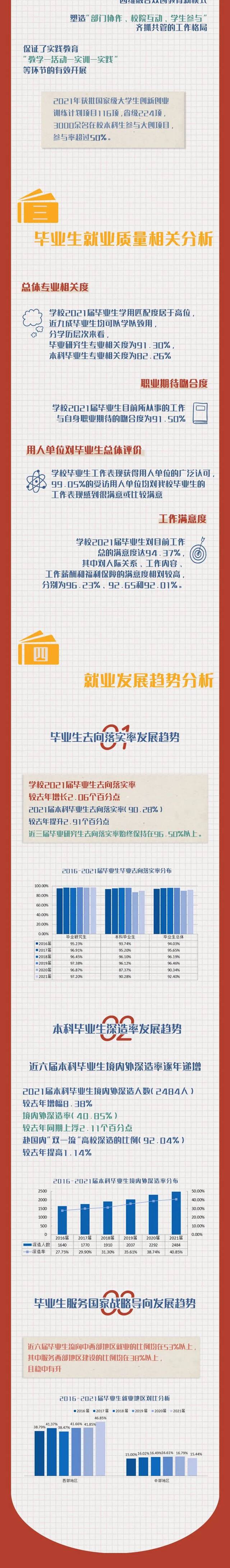 权威发布！长安大学2021届毕业生就业质量年度报告！