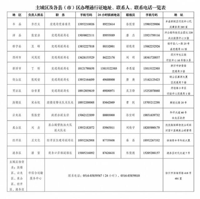 江苏徐州：停止一切非必要流动和活动，严格车辆出行管控