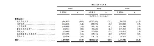 来源：喜马拉雅招股书