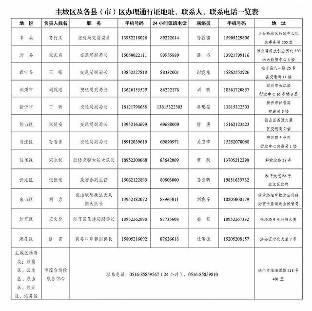 徐州：停止一切非必要流动和活动，严格车辆出行管控