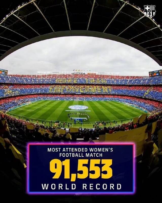 女足欧冠1/4决赛巴塞罗那主场与皇家马德里吸引了91553名观众到场观赛。图/巴萨俱乐部官微