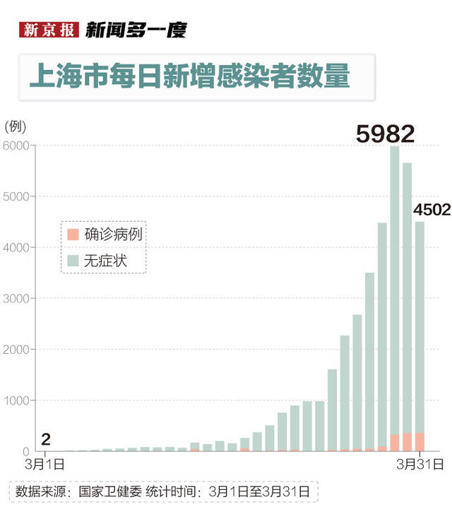 3月份疫情图解：感染者超10万例，波及29省份