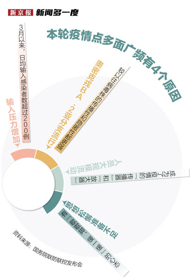 3月份疫情图解：感染者超10万例，波及29省份