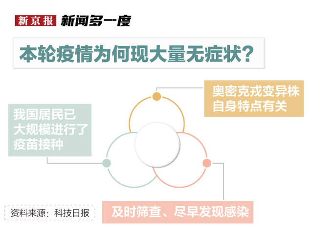 3月份疫情图解：感染者超10万例，波及29省份