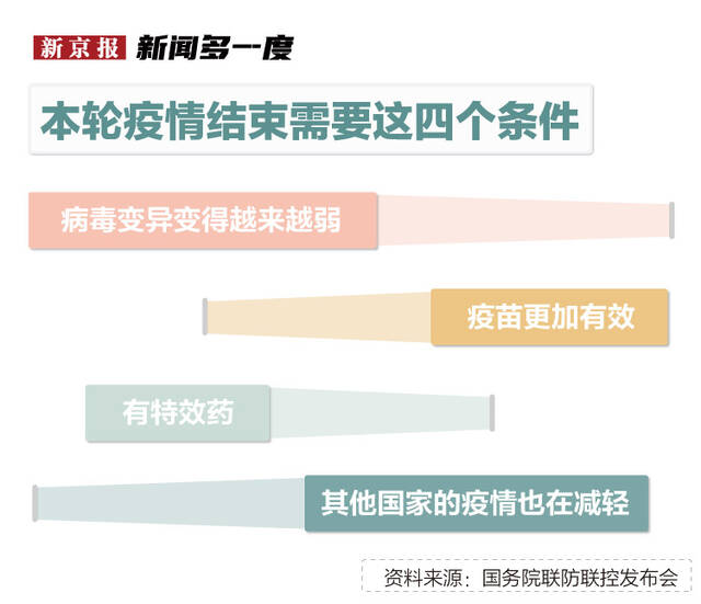 3月份疫情图解：感染者超10万例，波及29省份