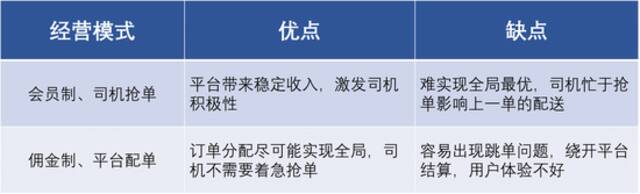 竞逐万亿同城货运市场 “货拉拉们”有想象空间更有现实困境