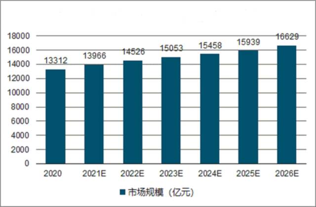 竞逐万亿同城货运市场 “货拉拉们”有想象空间更有现实困境