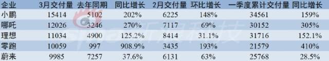 数据来源/公开资料制图/新浪科技