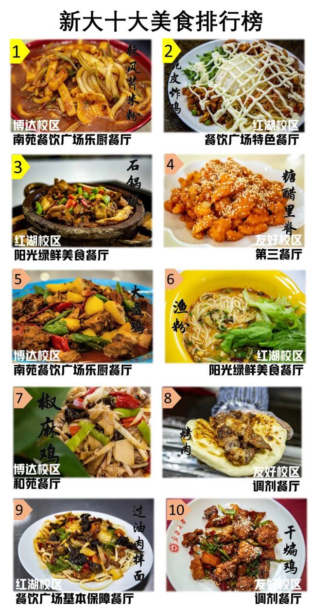 十大美食评选结果｜新鲜出炉的获奖幸运er