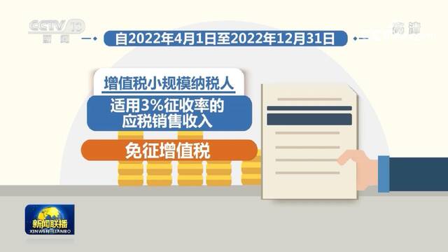 助企纾困 多项税收优惠政策落地实施