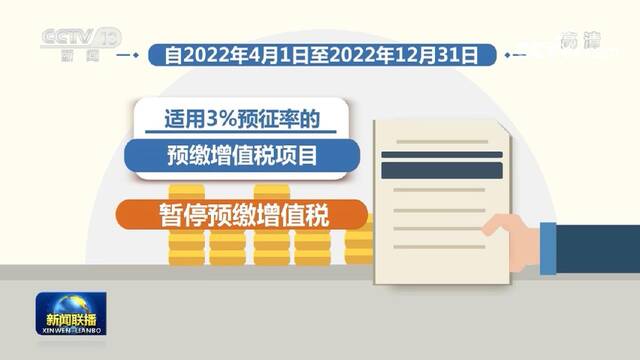 助企纾困 多项税收优惠政策落地实施