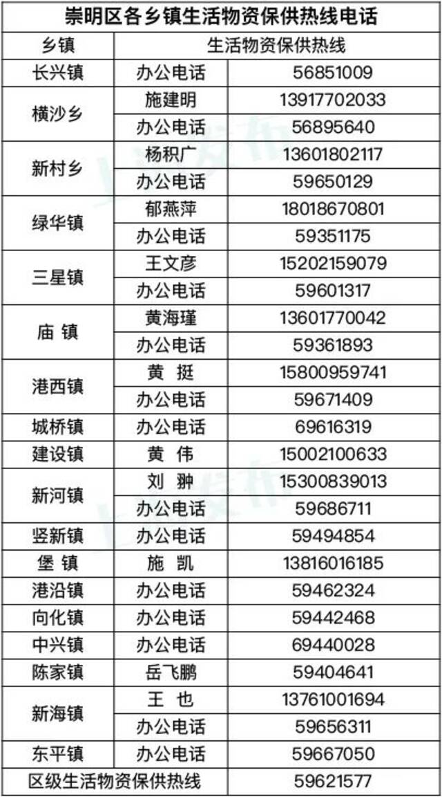 上海浦东、浦南及毗邻区域实行分区分类、网格化管理，居民服务热线延续，请收好