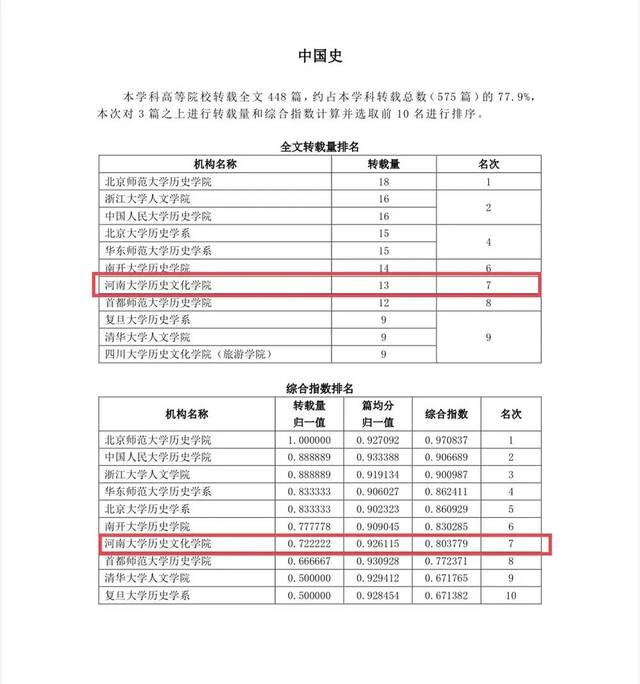 排名1、2、7、8……河大这个学科中！!