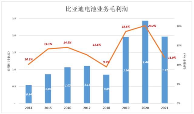 王传福“混”得很好