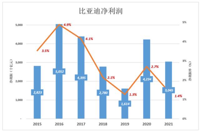 王传福“混”得很好