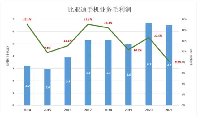 王传福“混”得很好