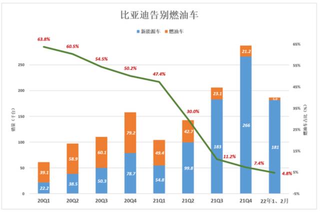 王传福“混”得很好