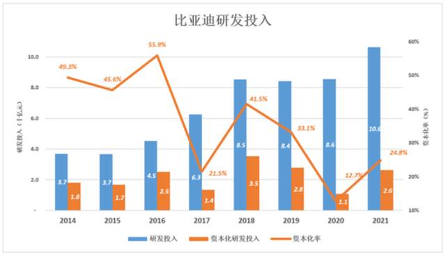 王传福“混”得很好