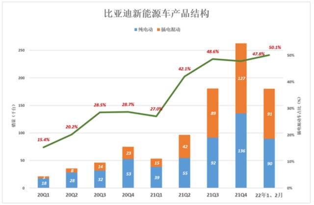 王传福“混”得很好