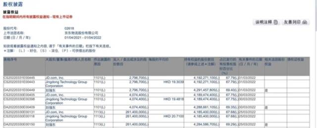 屡屡增持京东物流，京东有什么盘算？